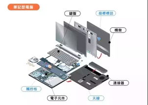 要想筆記本電腦無(wú)間隙和扁平薄,這些組裝用膠粘劑要get