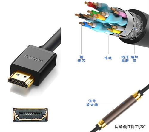 hdmi接口線 視頻接口與視頻線詳解